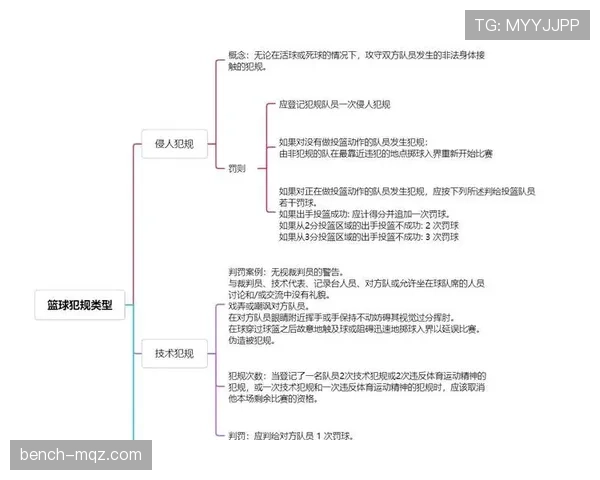 篮球比赛中判定拖延时间违例的标准与具体情形解读